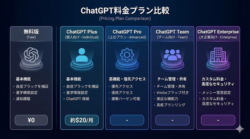 1.チャットGPT有料版の料金プラン一覧