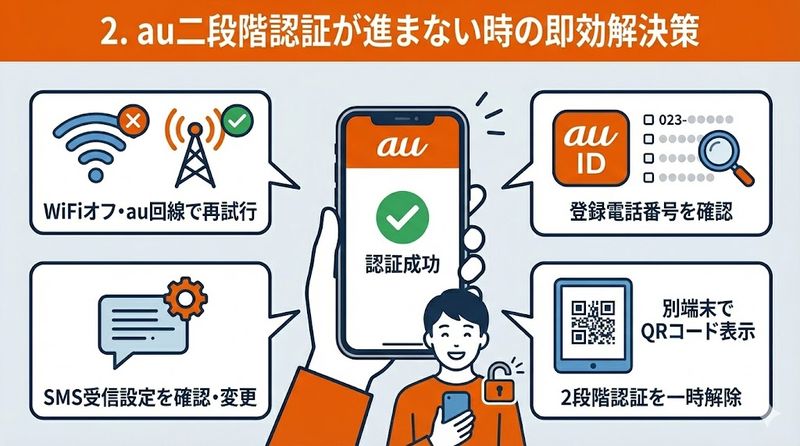 2. au二段階認証が進まない時の即効解決策