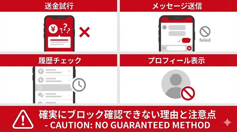 2.PayPayでブロックされているか確認する方法