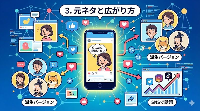 3.元ネタと広がり方
