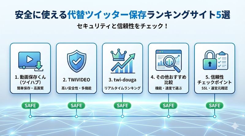 3.安全に使える代替ツイッター保存ランキングサイト5選