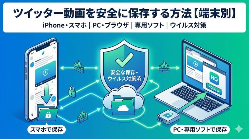 4.ツイッター動画を安全に保存する方法【端末別】
