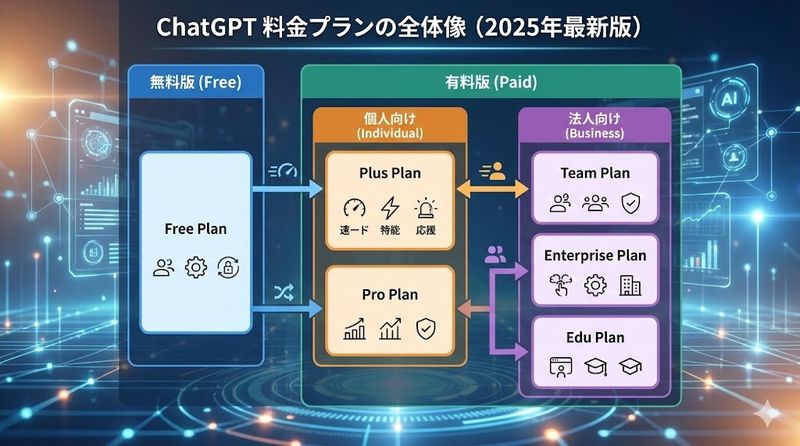 1.チャットGPTの料金プランの全体像