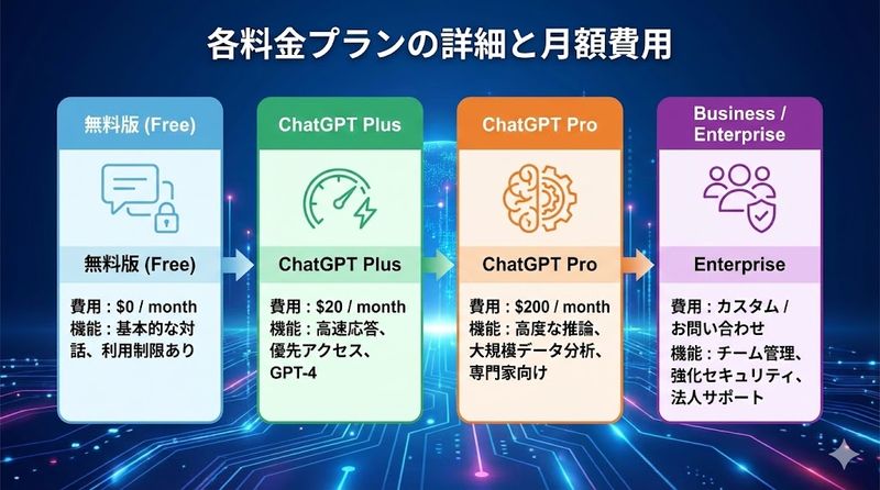 2.各料金プランの詳細と月額費用