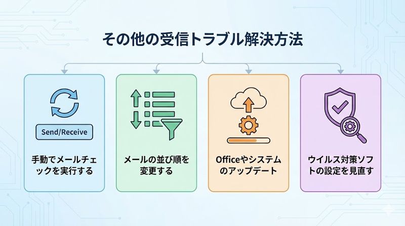 4.その他の受信トラブル解決方法