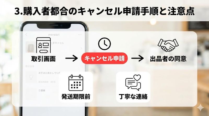 3.購入者都合のキャンセル申請手順と注意点