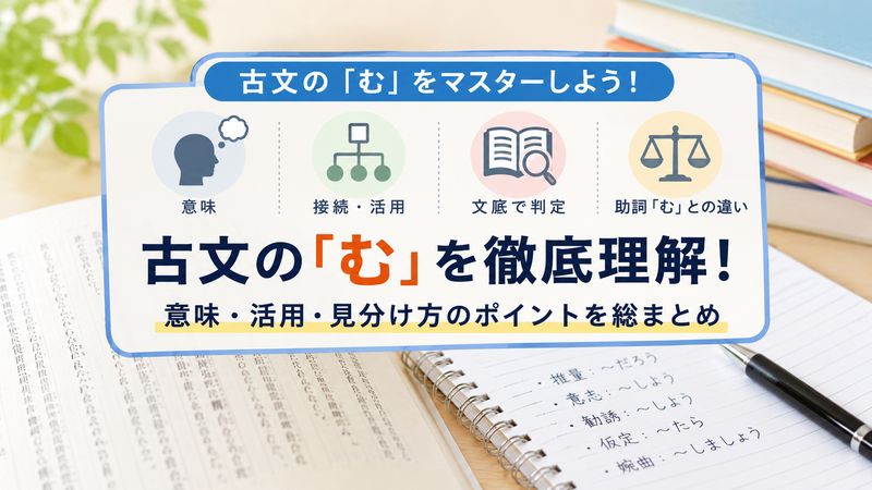 1.「む」古文での基本的な意味と種類