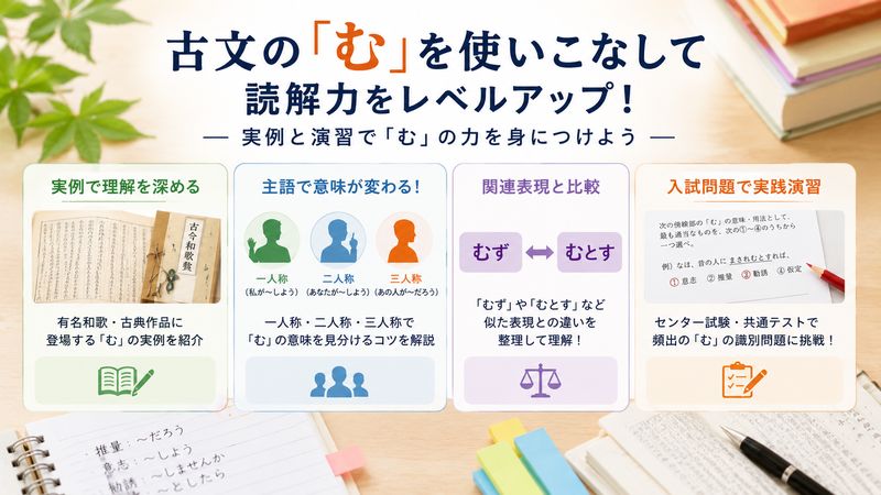 3.「む」古文の読解に役立つ具体例と演習