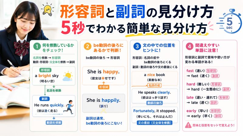 2.形容詞と副詞の見分け方｜5秒でわかる簡単な見分け方