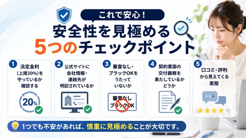 2.マネットはヤミ金?安全性を確かめる5つのチェックポイント
