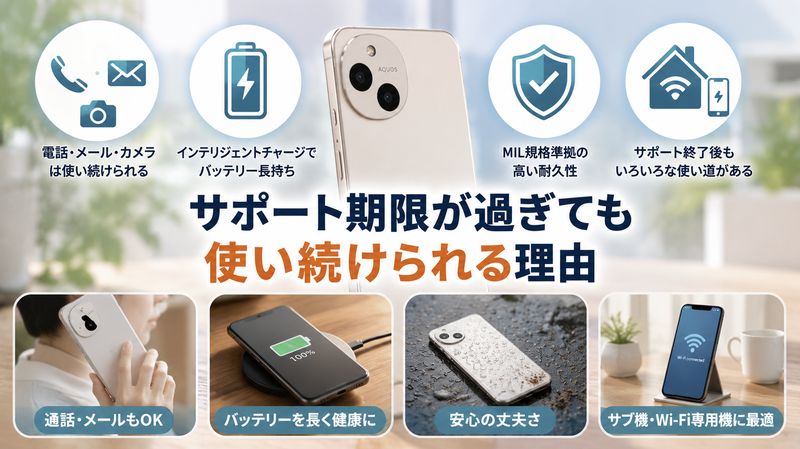 2.サポート期限が過ぎても使い続けられる理由