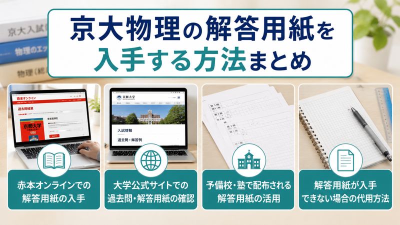 2.京大物理の解答用紙の入手方法