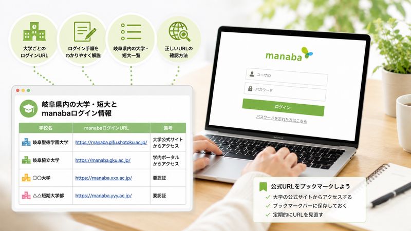 2.岐阜県内の大学別manabaログイン方法まとめ