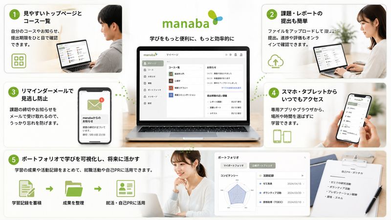 4.manabaを使いこなすための基本操作・便利機能